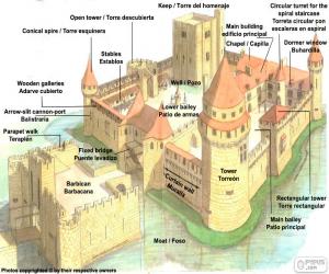 Puzzle Μέρη του μεσαιωνικού κάστρου